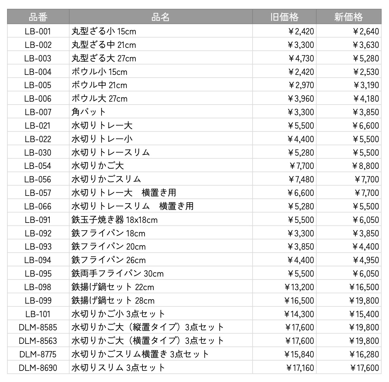 追加価格のご案内専用ページ スレートの価格改定のお知らせ│産廃コンビニ（株式会社 ジェイ